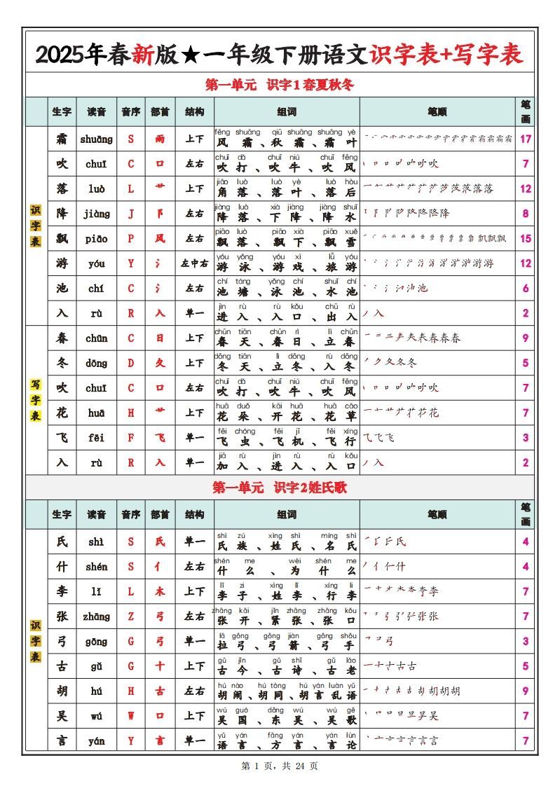 【笔顺】25春新一下语文识字表+写字表（生字拼音笔顺组词）24页_练习题|试卷|知识点|复习提纲