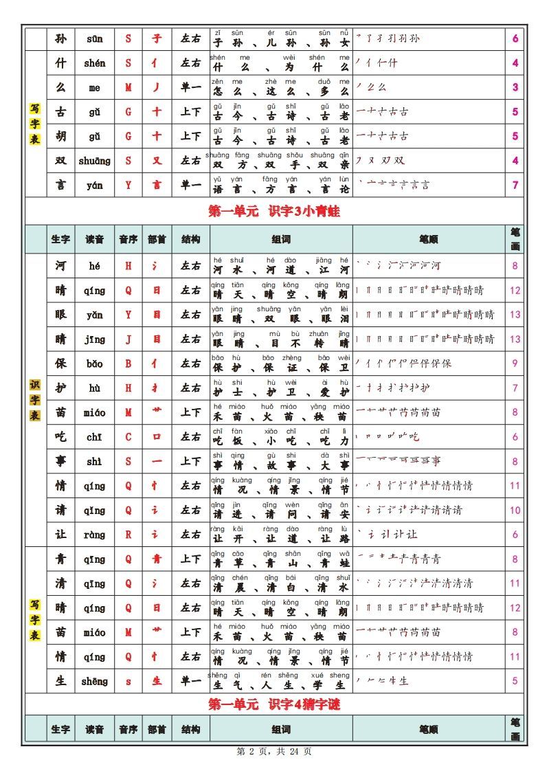 图片[2]_【笔顺】25春新一下语文识字表+写字表（生字拼音笔顺组词）24页_练习题|试卷|知识点|复习提纲