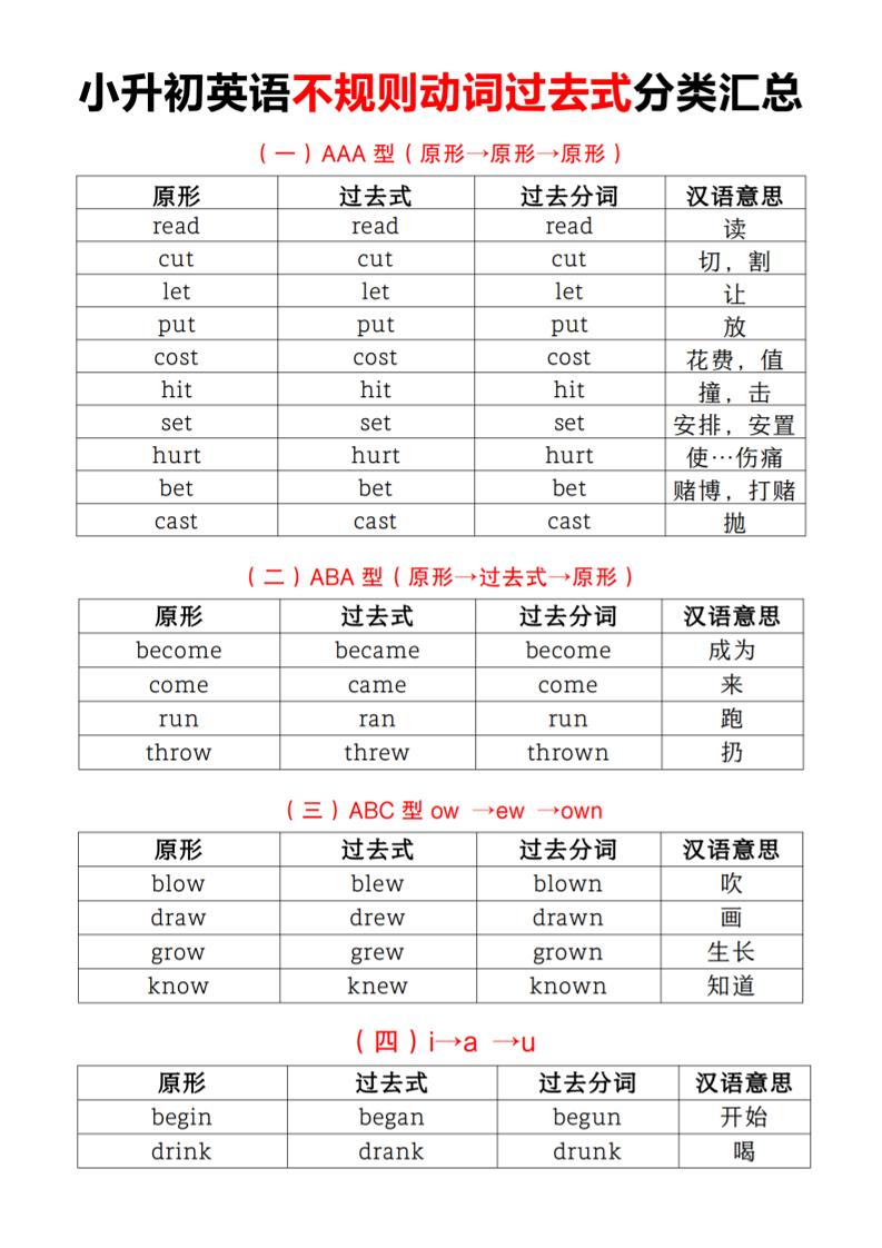 小升初英语不规则动词过去式分类汇总_练习题|试卷|知识点|复习提纲