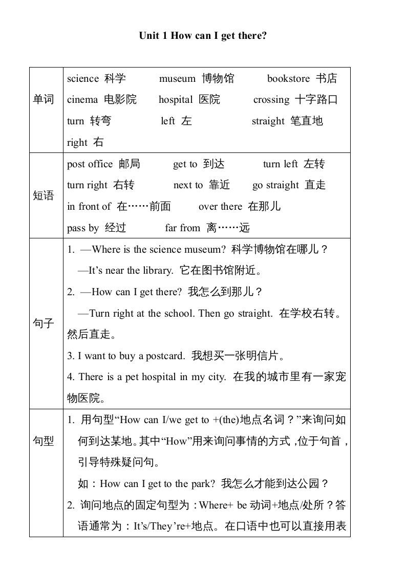 六年级英语上册Unit1单元知识小结（图表式）（人教版PEP）_练习题|试卷|知识点|复习提纲