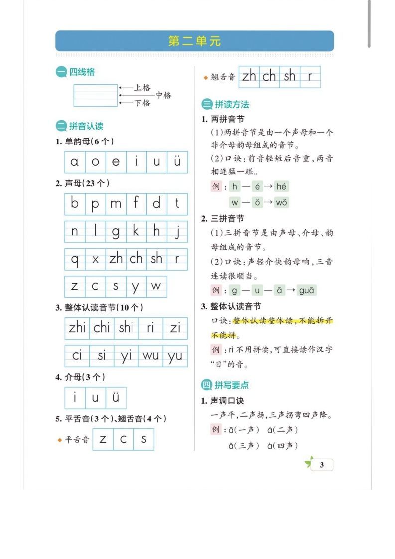 图片[3]_一上语文必考梳理_练习题|试卷|知识点|复习提纲