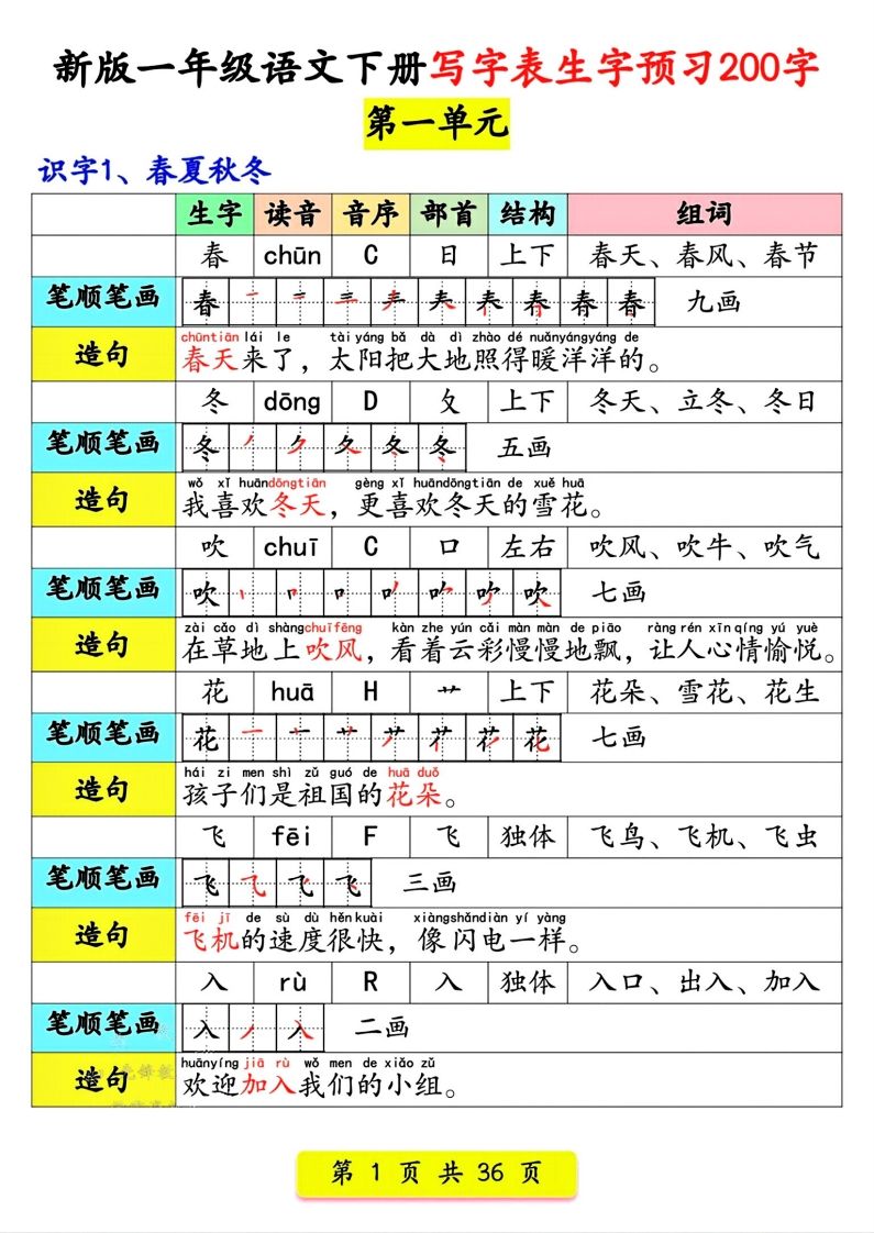 【预习】新版一年级语文下册写字表生字预习200字_练习题|试卷|知识点|复习提纲
