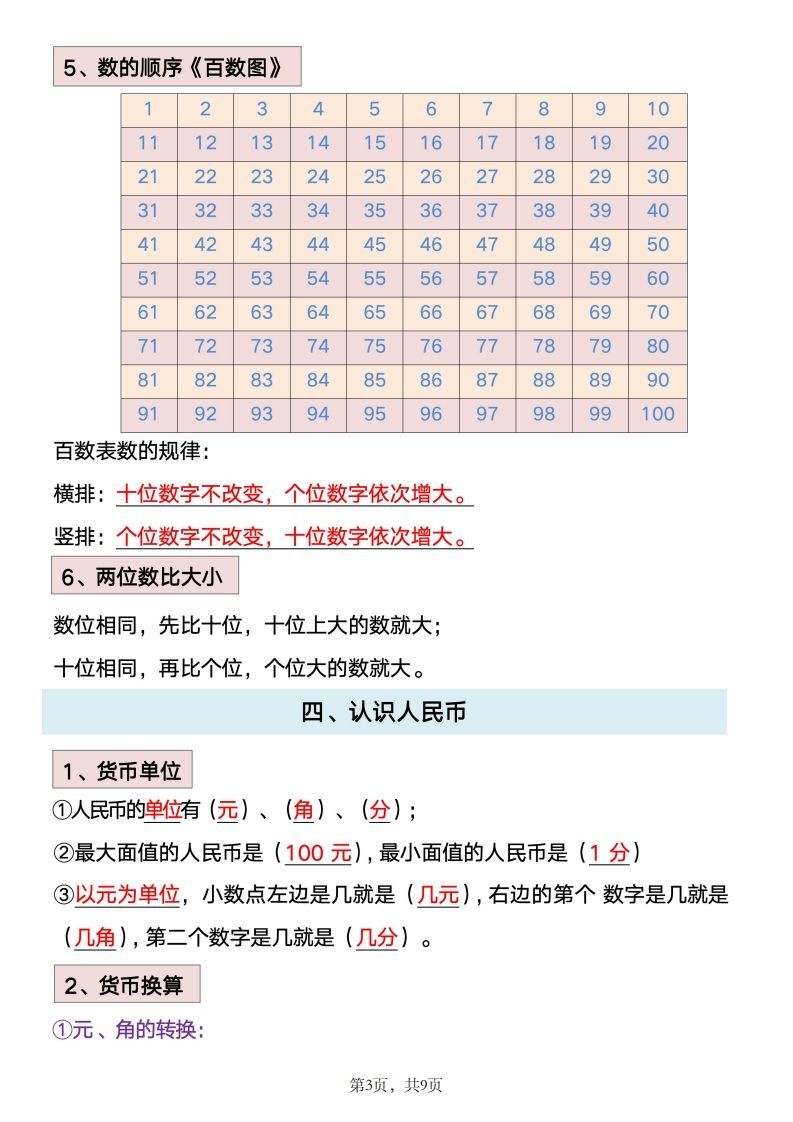 图片[3]_数学一年级下册必背知识点汇总_练习题|试卷|知识点|复习提纲