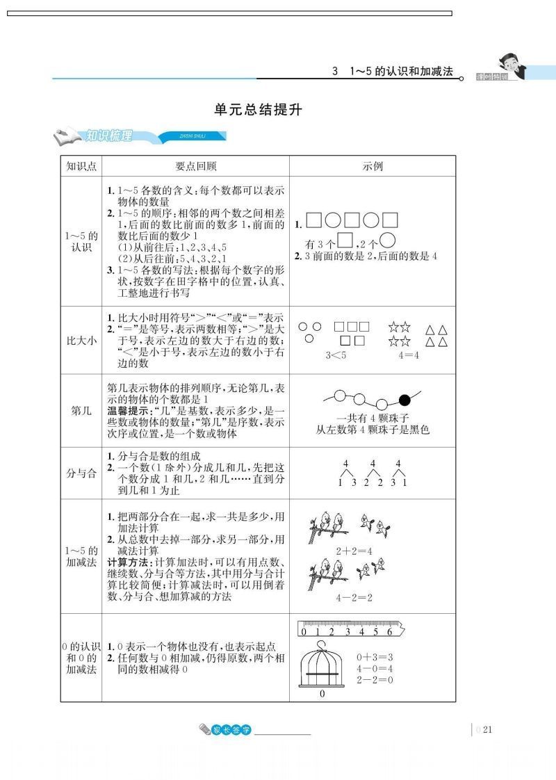 一上数学_3单元知识总结_练习题|试卷|知识点|复习提纲