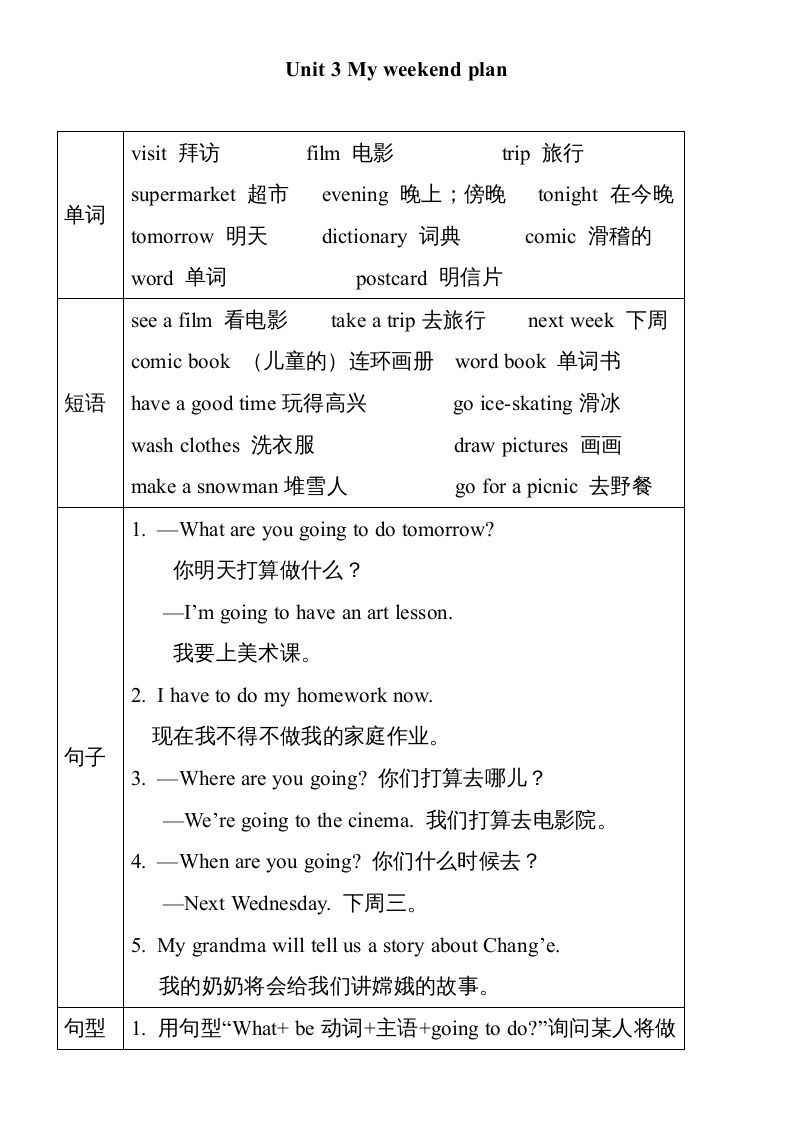 六年级英语上册Unit3单元知识小结（图表式）（人教版PEP）_练习题|试卷|知识点|复习提纲
