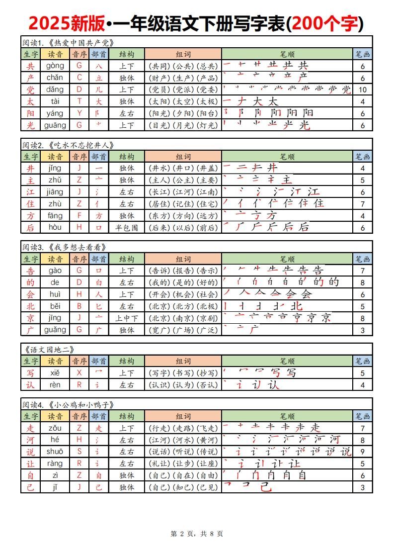 图片[2]_【新订版】2025新一下语文写字表课课贴高清(200个字)8页_练习题|试卷|知识点|复习提纲