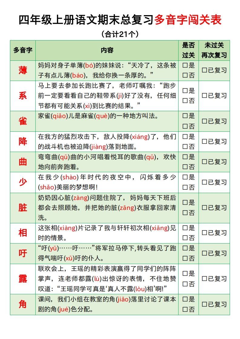 【期末总复习闯关表】四上语文_练习题|试卷|知识点|复习提纲