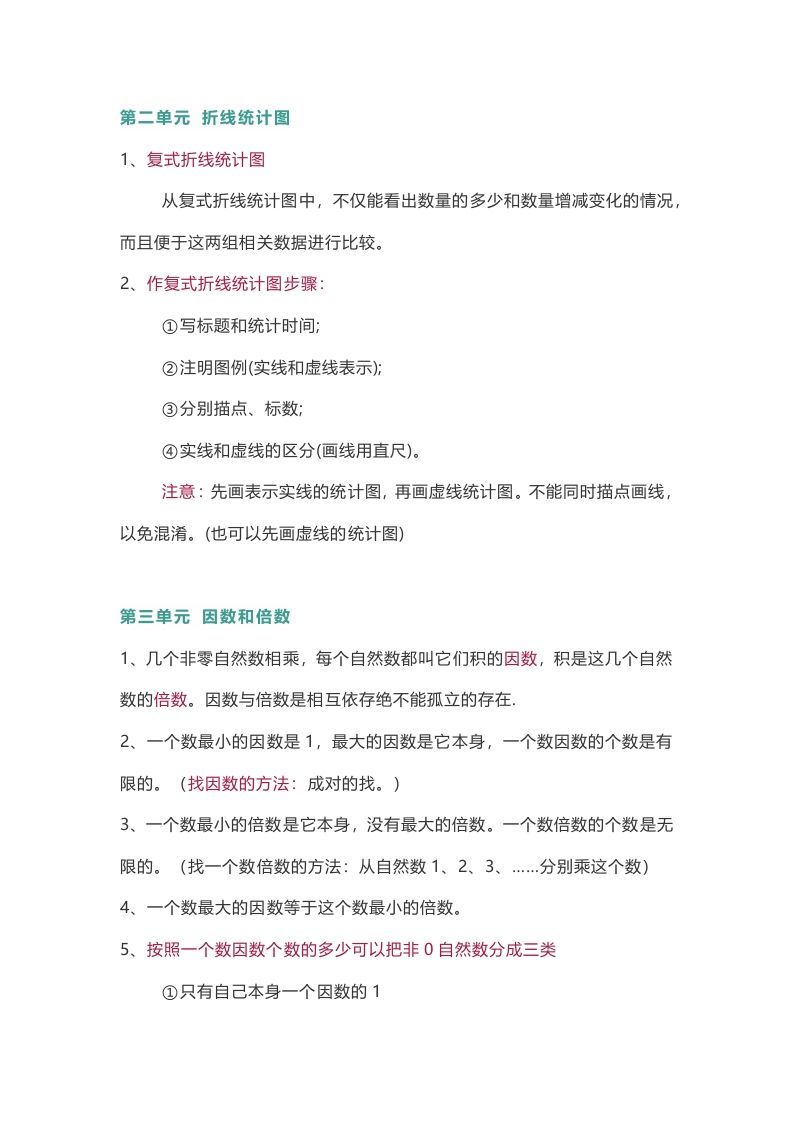 图片[3]_苏教版数学5年级下册数学知识点_练习题|试卷|知识点|复习提纲