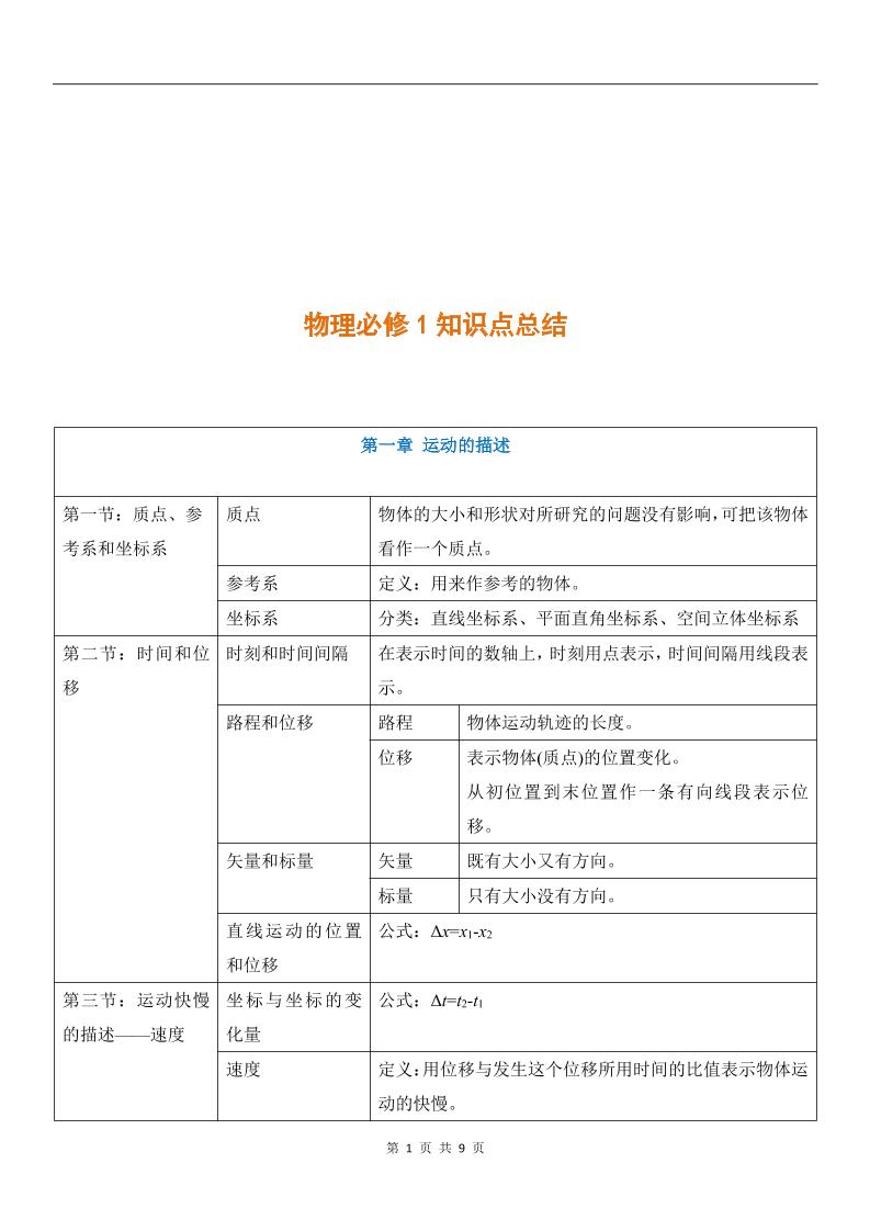 1-人教版高中物理必修1知识点_练习题|试卷|知识点|复习提纲