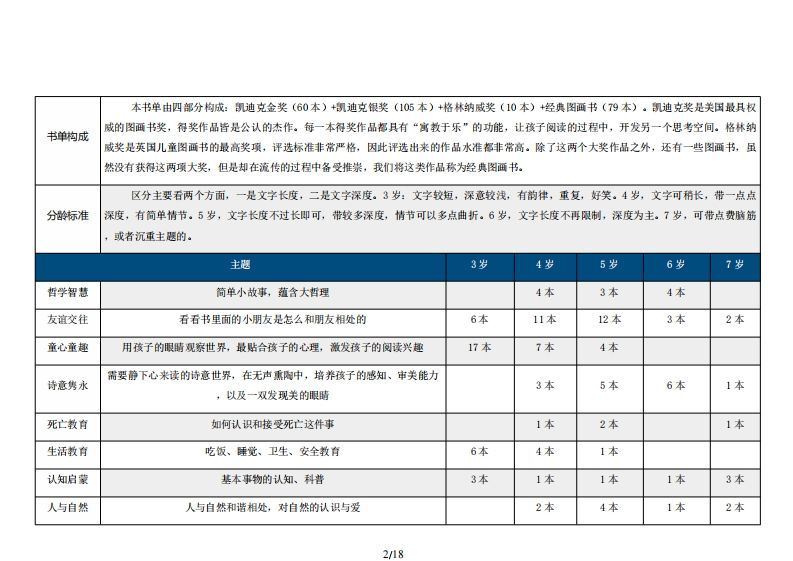 图片[2]_254本大奖经典绘本分类推荐书目（3-7岁）_练习题|试卷|知识点|复习提纲