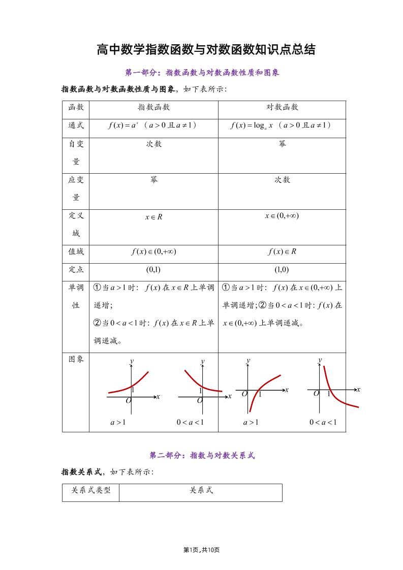 105-高中数学指数函数与对数函数知识点总结_练习题|试卷|知识点|复习提纲