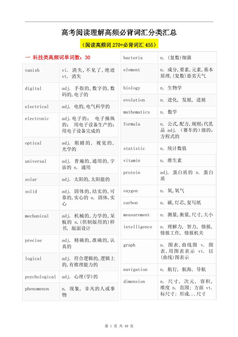 109-高考阅读理解高频必背词汇分类汇总_练习题|试卷|知识点|复习提纲