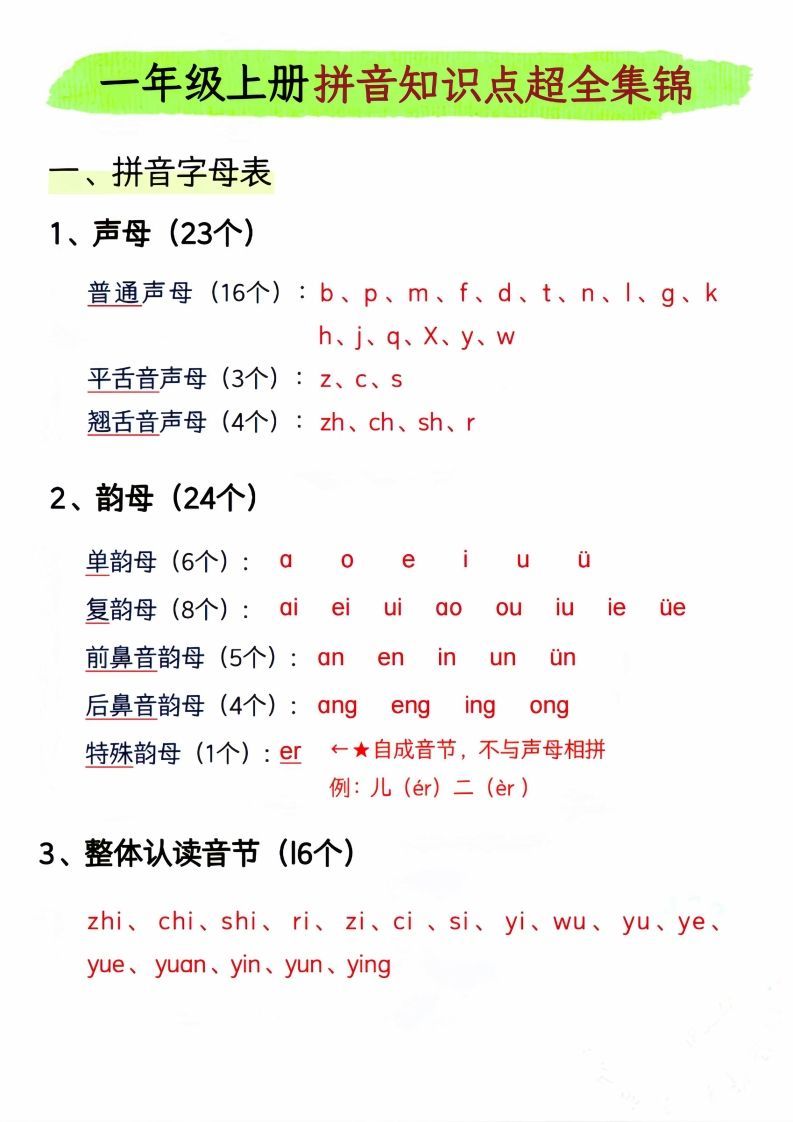 一年级上册语文拼音知识点超全集锦__练习题|试卷|知识点|复习提纲