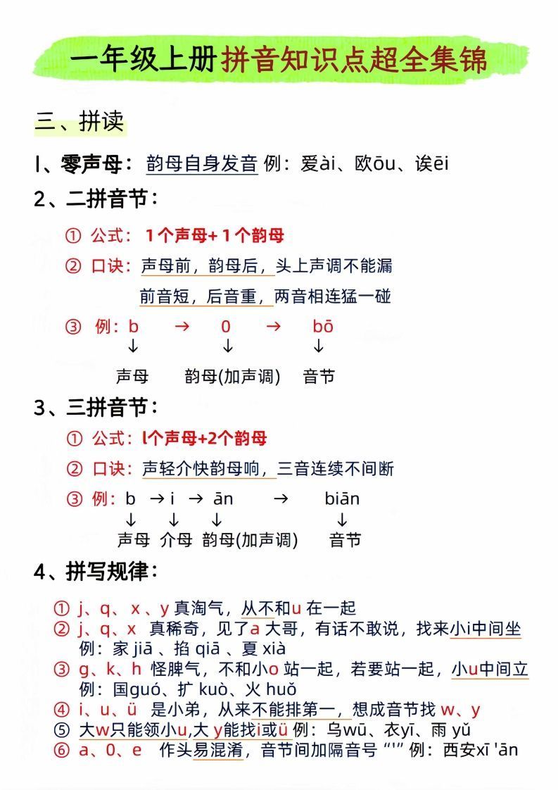 图片[3]_一年级上册语文拼音知识点超全集锦__练习题|试卷|知识点|复习提纲