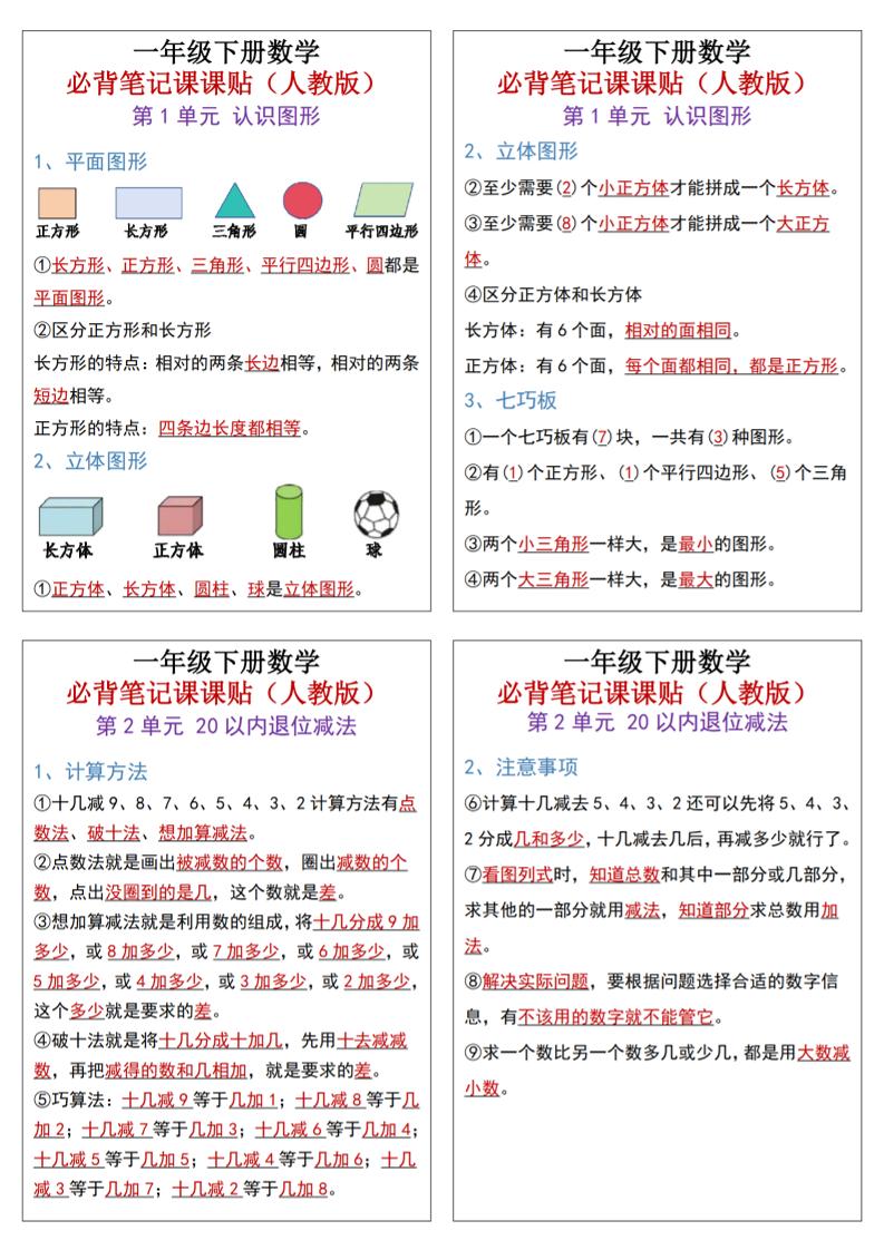 25新一下数学必背笔记课课贴(1版）_练习题|试卷|知识点|复习提纲