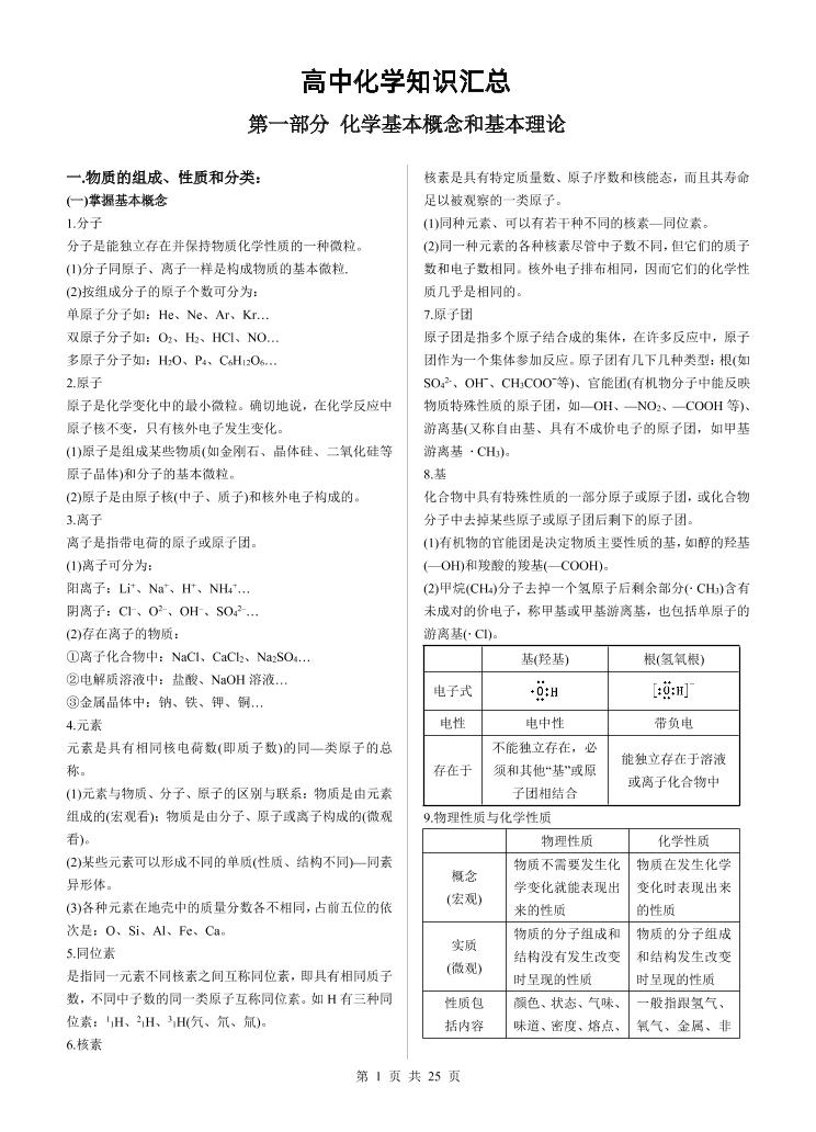 11-高中化学知识汇总_练习题|试卷|知识点|复习提纲