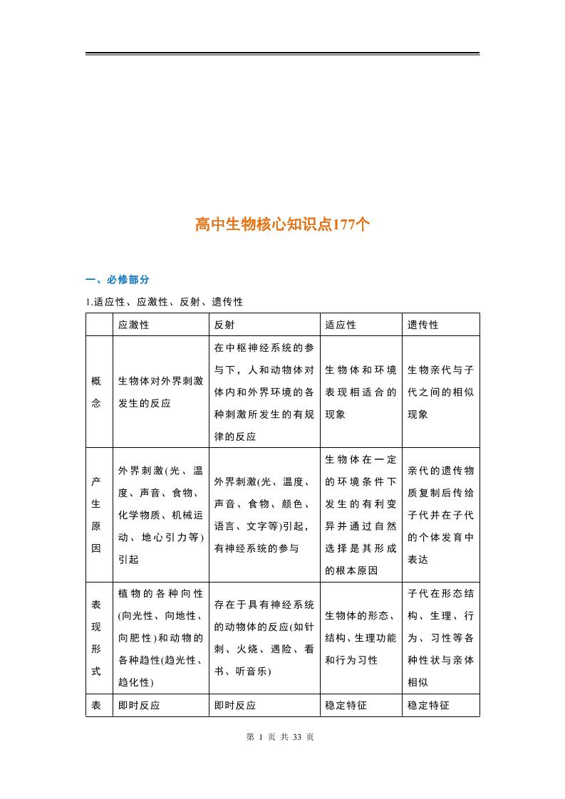 11-高中生物核心知识点177个_练习题|试卷|知识点|复习提纲