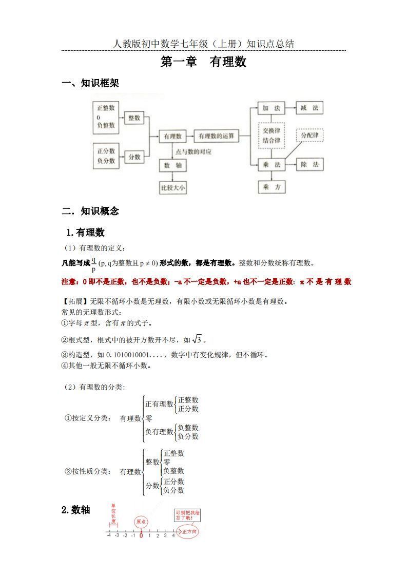 2.人教版初中数学七年级上册知识点总结_练习题|试卷|知识点|复习提纲