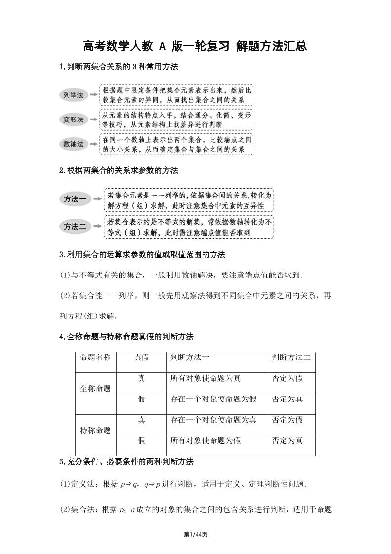 122-高考数学一轮复习解题方法汇总（149个必考方法总结）_练习题|试卷|知识点|复习提纲