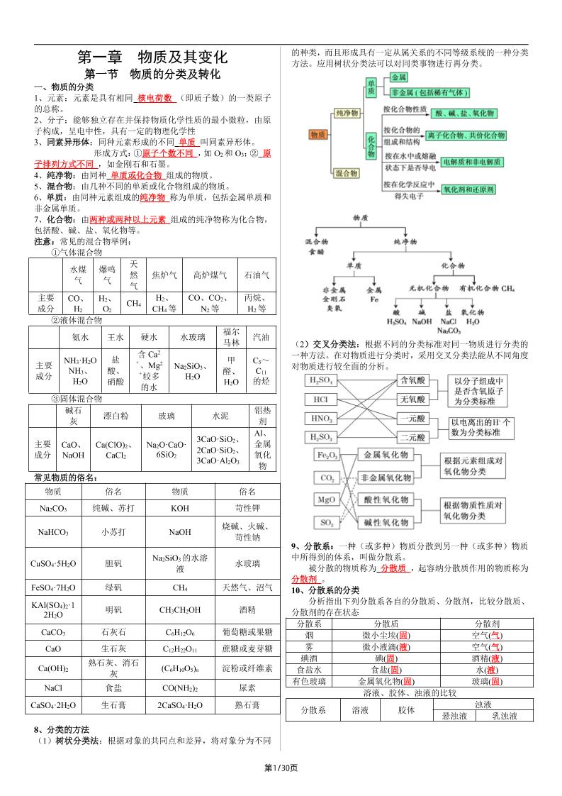 132-高中化学新教材合格考(会考)必修第一、二册知识清单_练习题|试卷|知识点|复习提纲