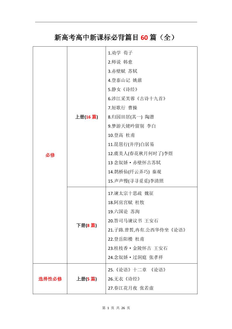 141-新高考高中新课标必背篇目60篇（全）_练习题|试卷|知识点|复习提纲