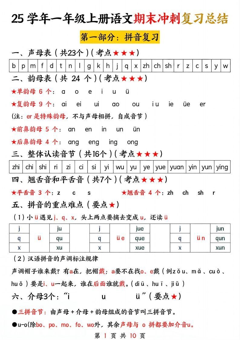 【25学年-期末冲刺复习总结（五大部分）10页】一上语文_练习题|试卷|知识点|复习提纲