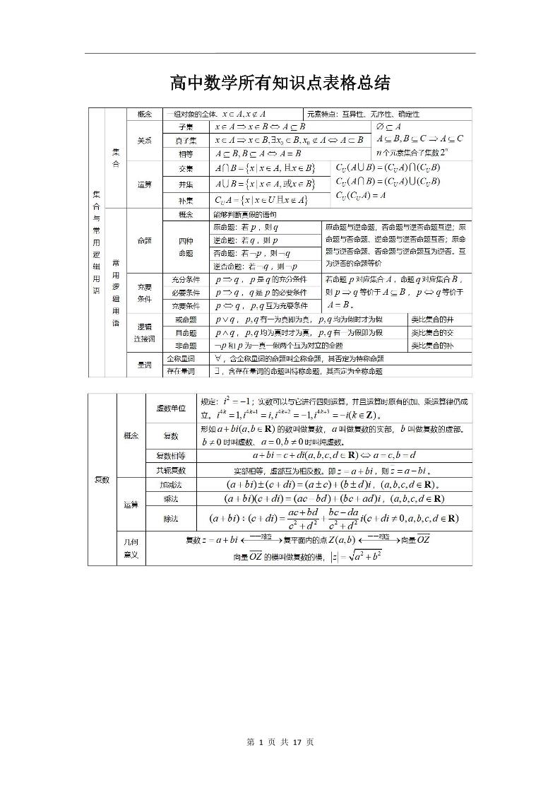 152-高中数学所有知识点表格总结_练习题|试卷|知识点|复习提纲