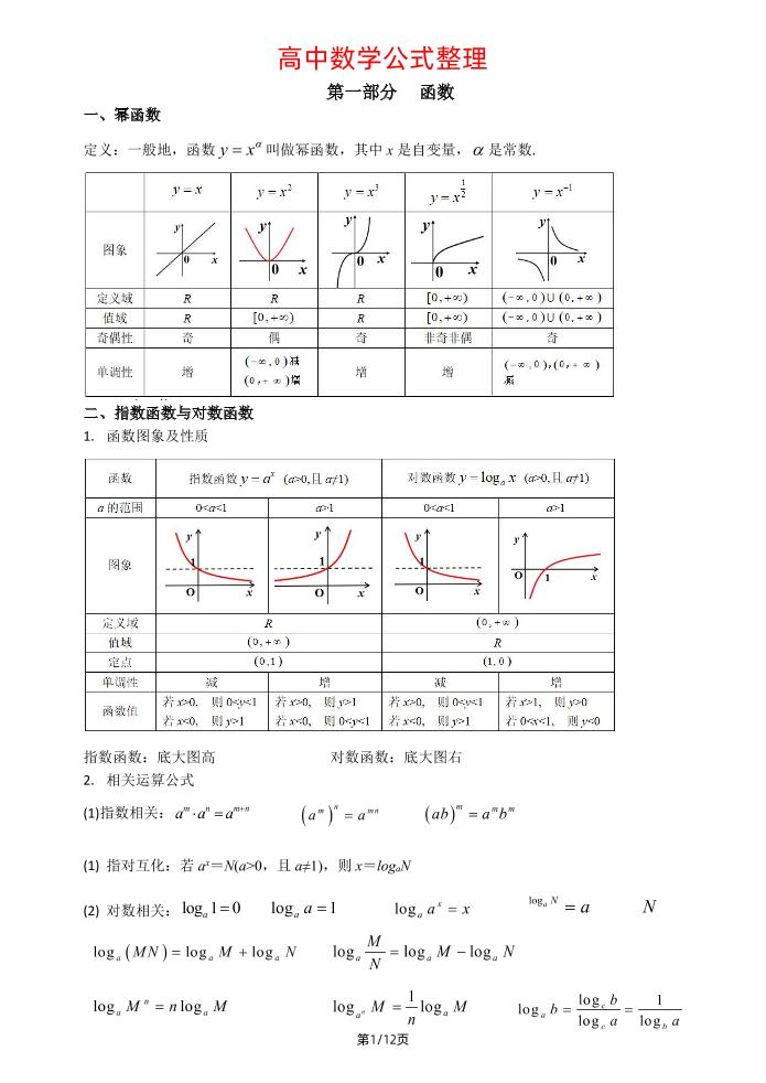 156-高中数学公式整理((函数+导数+解三角形+立体几何+向量+复数+圆锥曲线+数列+计数原理与概率统计))_练习题|试卷|知识点|复习提纲