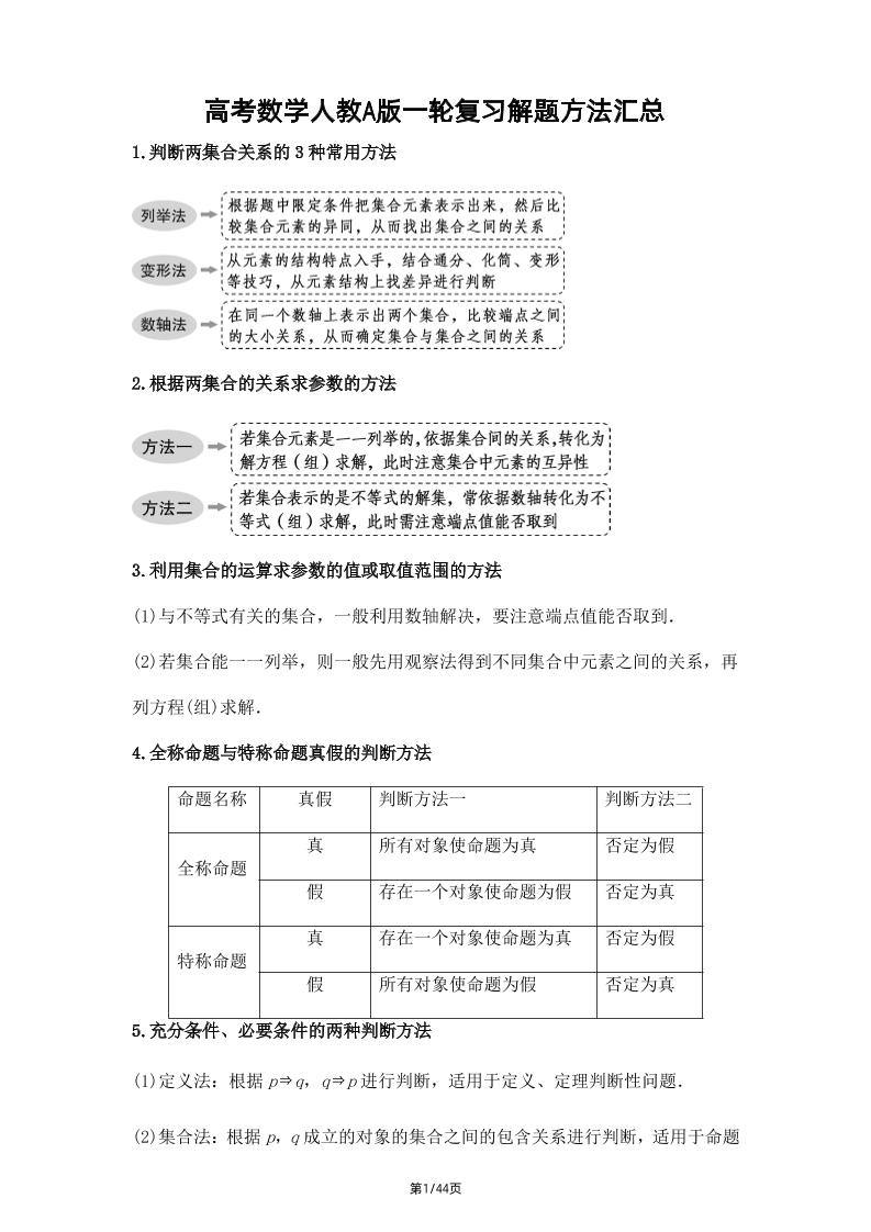 162-高考数学一轮复习解题方法汇总（149个必考方法总结）_练习题|试卷|知识点|复习提纲