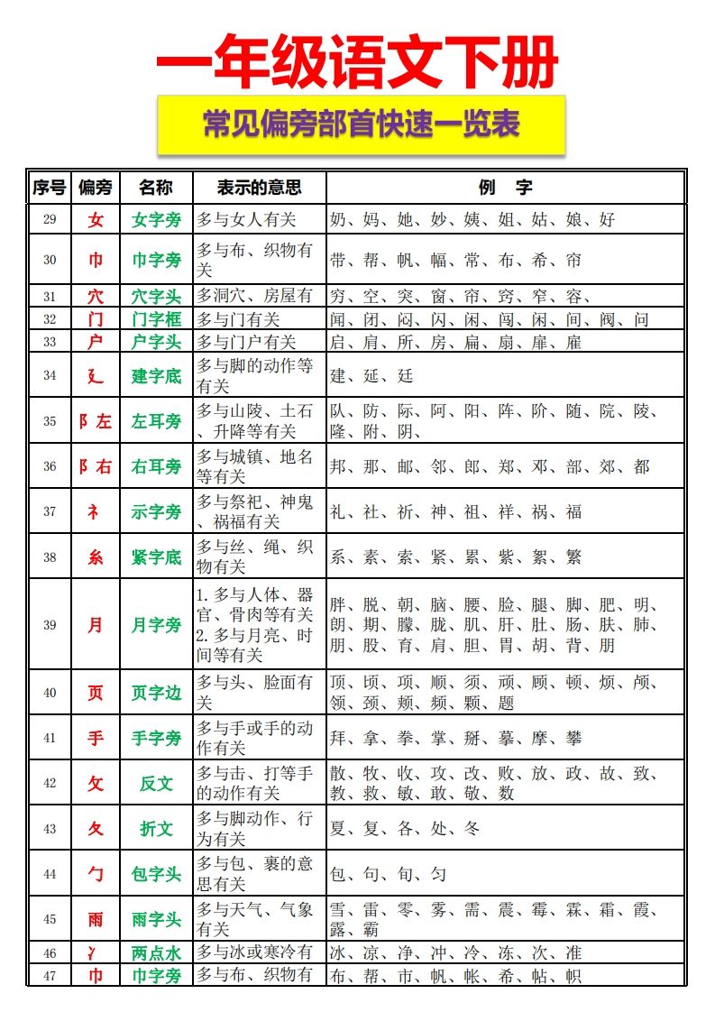 图片[3]_一语下资料整理-常见偏旁部首一览表_练习题|试卷|知识点|复习提纲