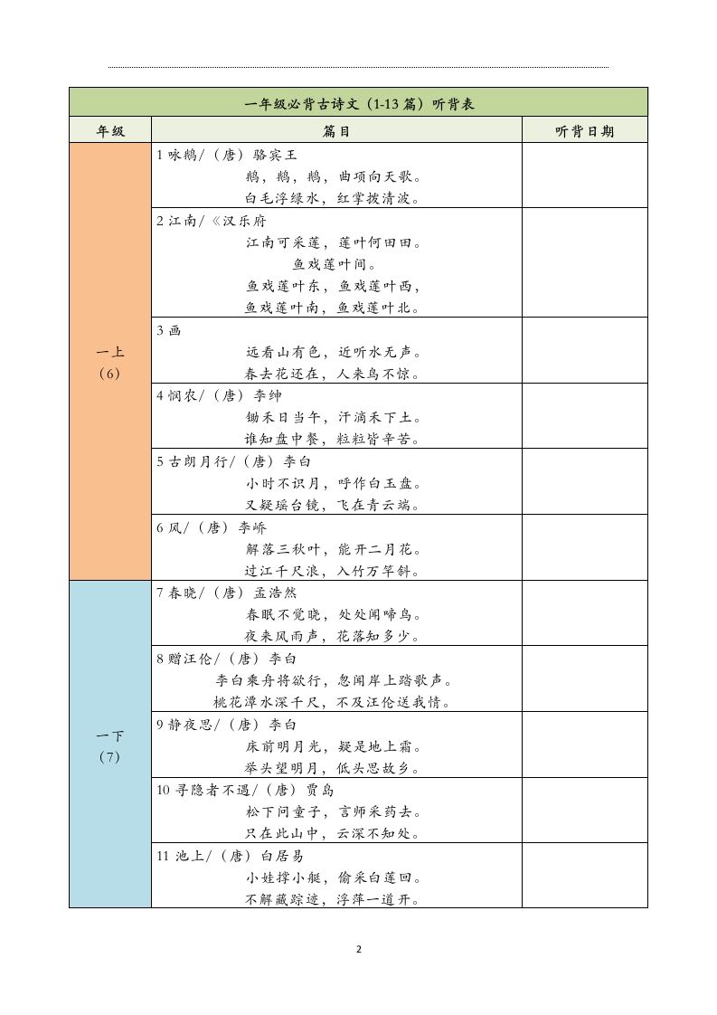 图片[2]_【2025寒假】六下语文每日古诗文积累表15页_练习题|试卷|知识点|复习提纲