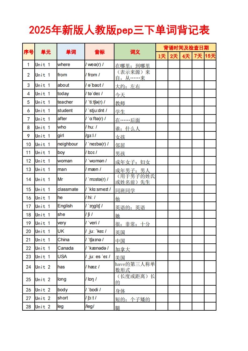 2025春新版三下人教PEP版英语背记表5页_练习题|试卷|知识点|复习提纲