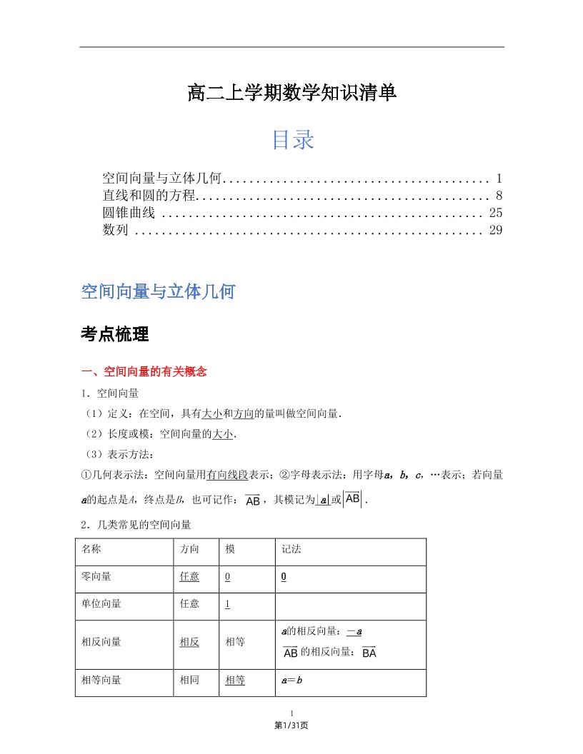 185-高二上学期数学知识清单_练习题|试卷|知识点|复习提纲