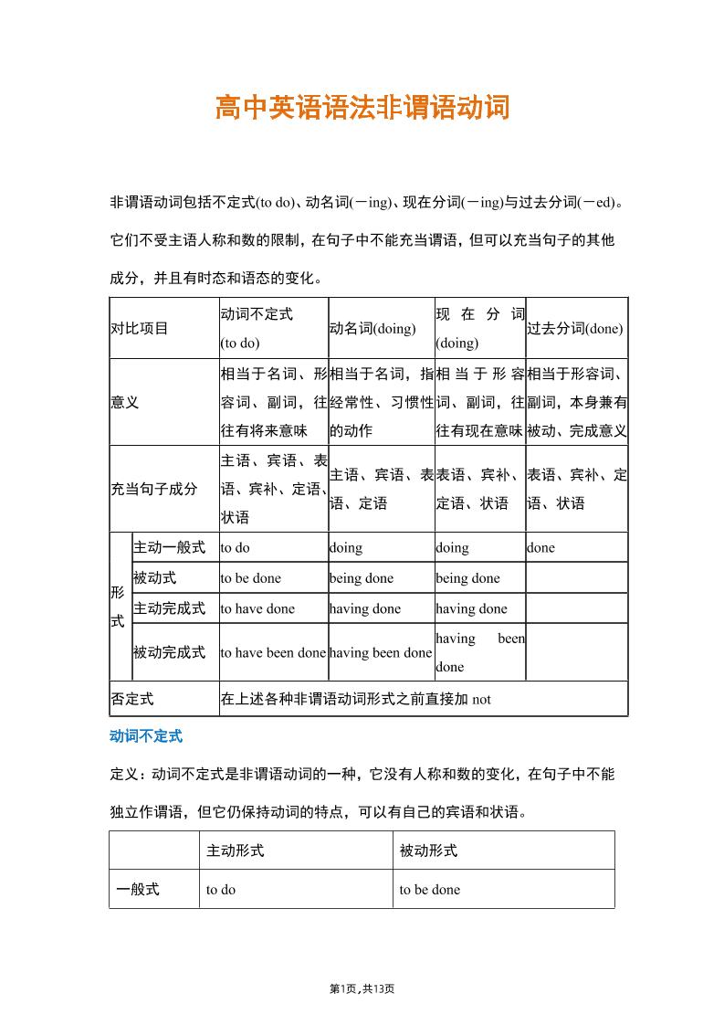 19-高中英语语法非谓语动词总结_练习题|试卷|知识点|复习提纲