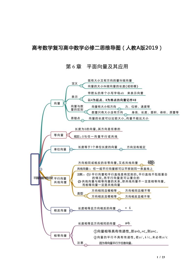 19-高考数学复习高中数学必修二思维导图（人教A版2019）_练习题|试卷|知识点|复习提纲