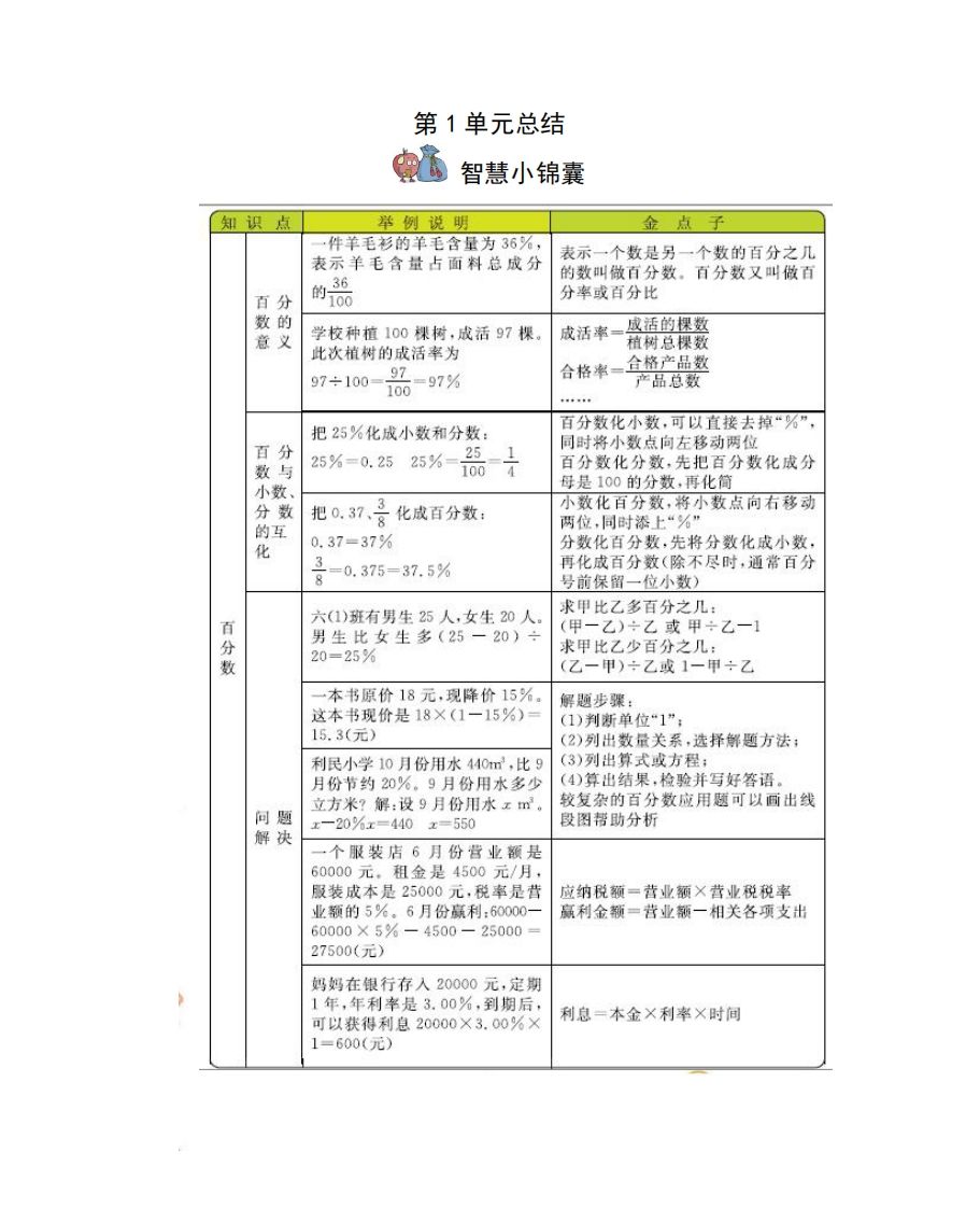 六下西师版数学全册知识点_练习题|试卷|知识点|复习提纲