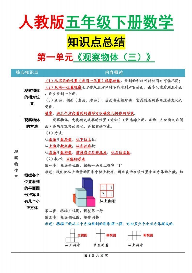 图片[2]_人教版五下数学1-8单元知识点汇总（共计37页）_练习题|试卷|知识点|复习提纲