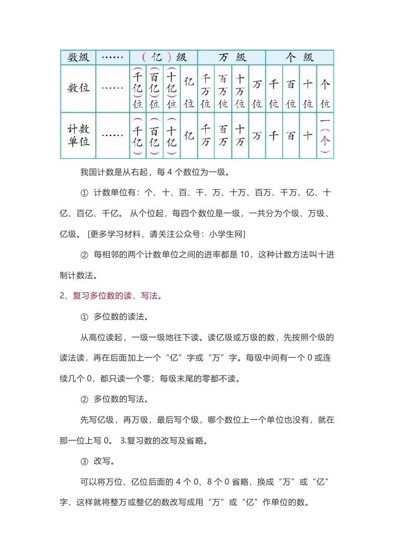 图片[2]_苏教版数学4年级下册数学知识点_练习题|试卷|知识点|复习提纲