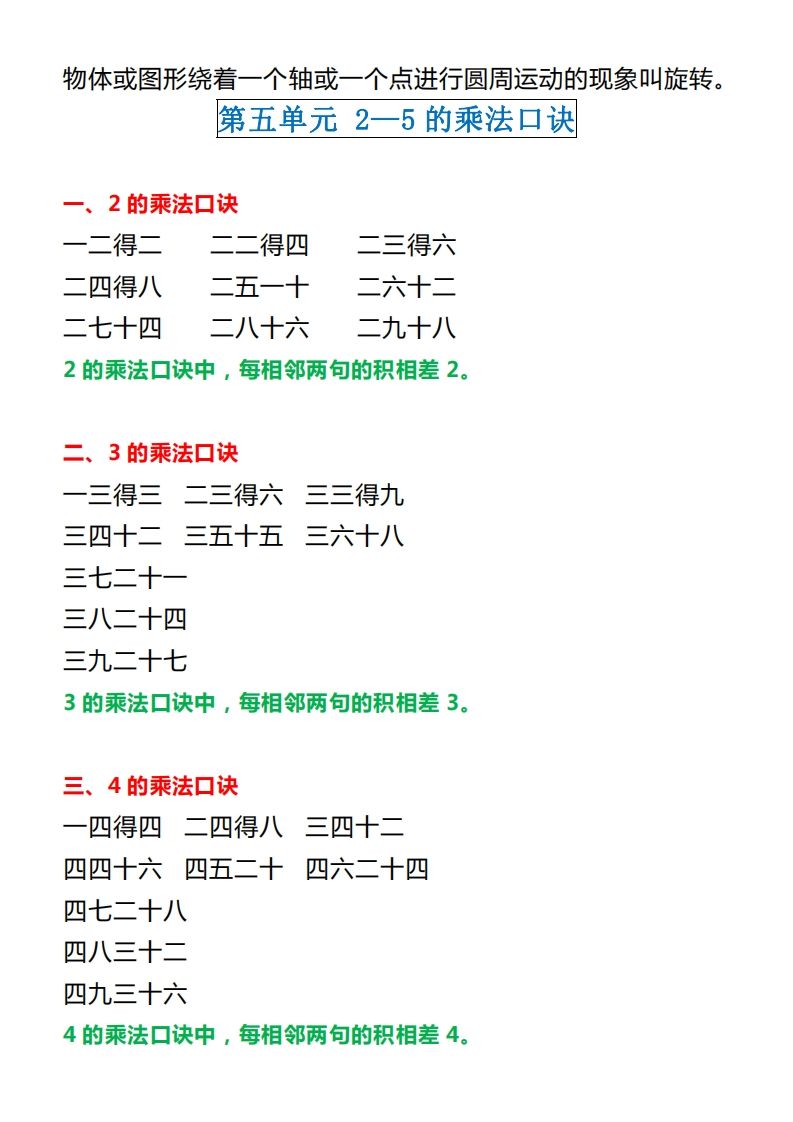 图片[3]_【北师大】二上数学重点知识点汇总预习_练习题|试卷|知识点|复习提纲