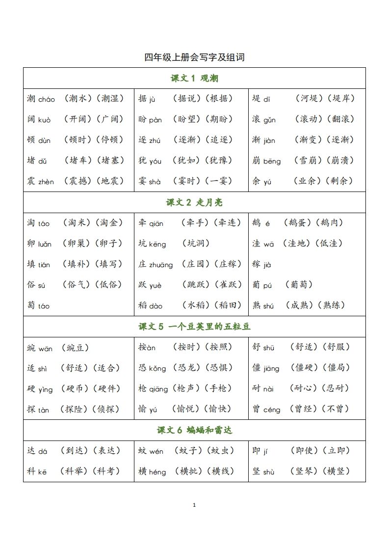 四（上）语文写字表生字组词_练习题|试卷|知识点|复习提纲