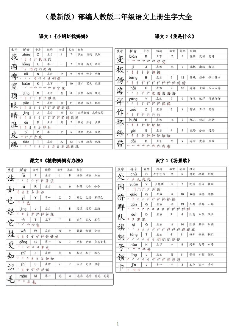 【二上语文】最最最新款二上课本生字大全_练习题|试卷|知识点|复习提纲