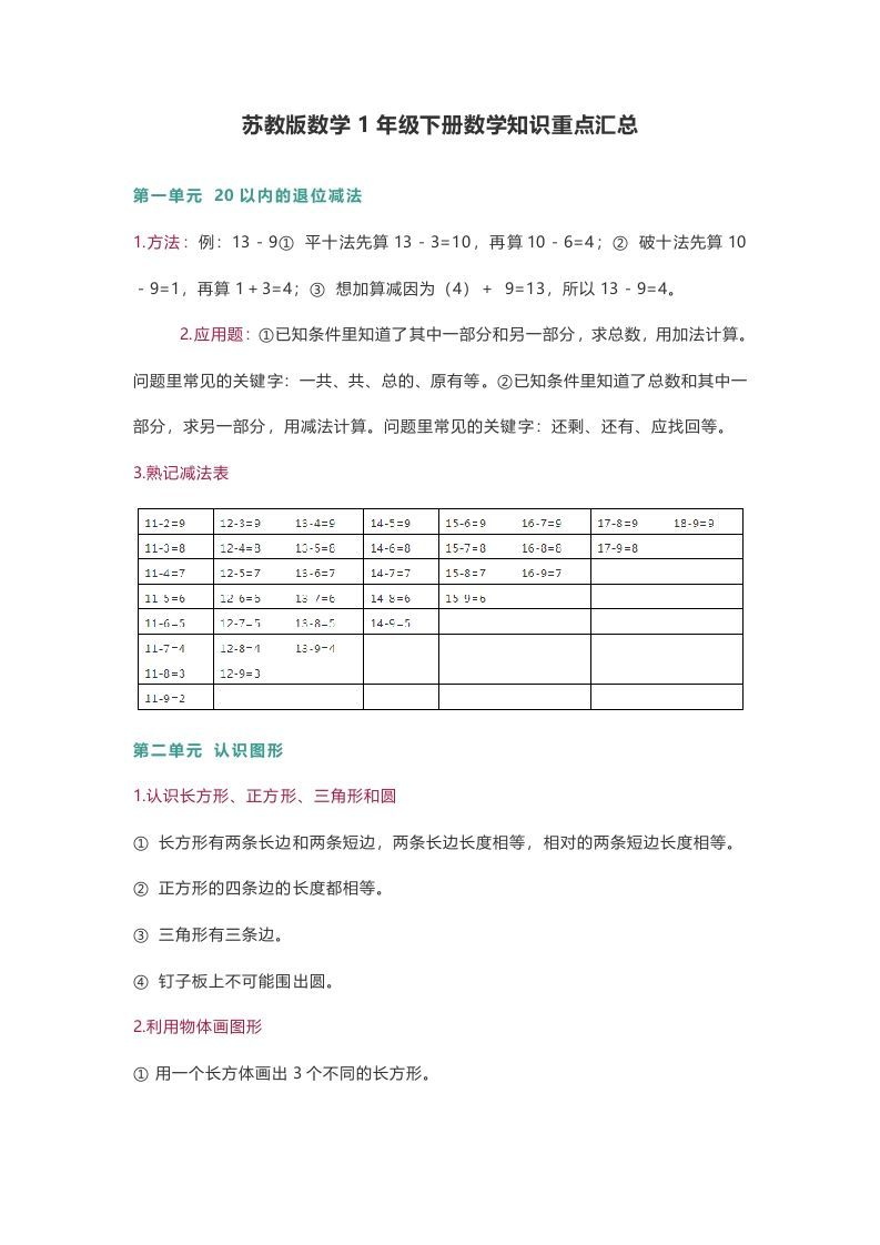 苏教版数学1年级下册数学知识点_练习题|试卷|知识点|复习提纲