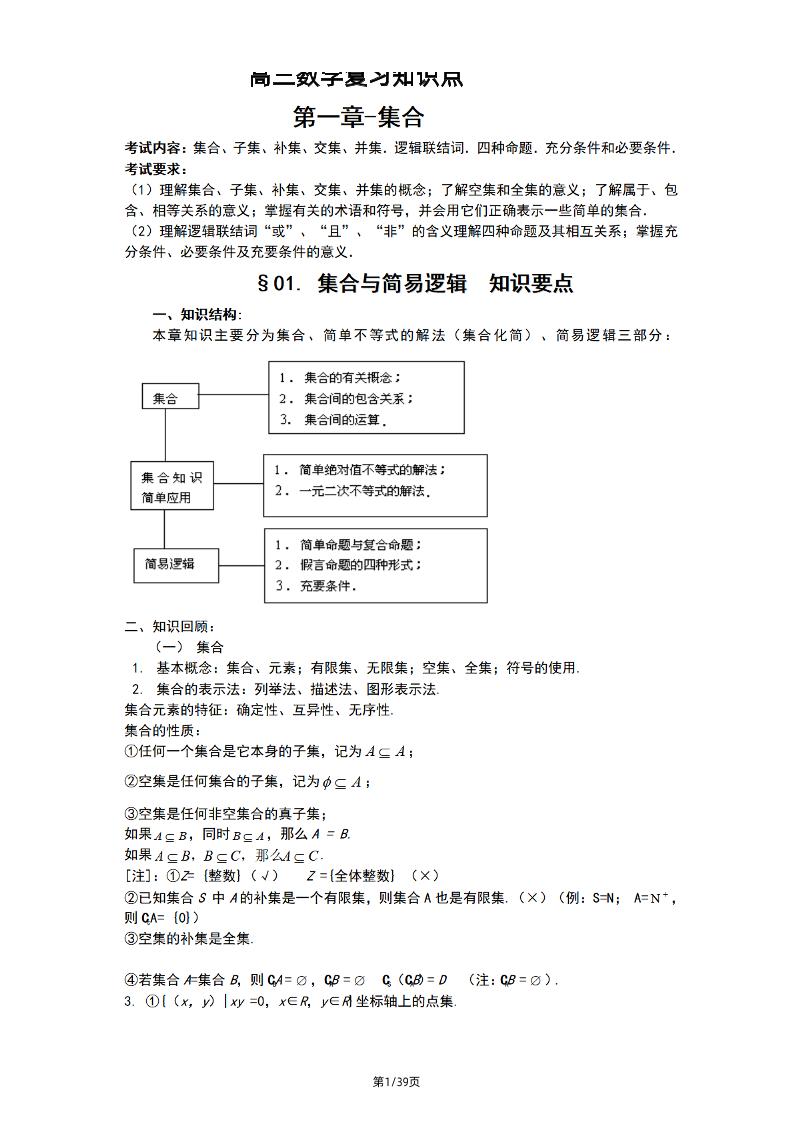 201-高三数学复习知识点_练习题|试卷|知识点|复习提纲