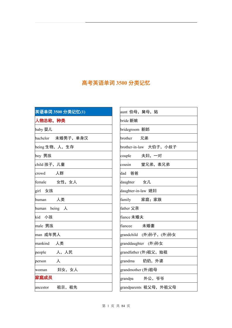 22-高考英语单词3500分类记忆_练习题|试卷|知识点|复习提纲