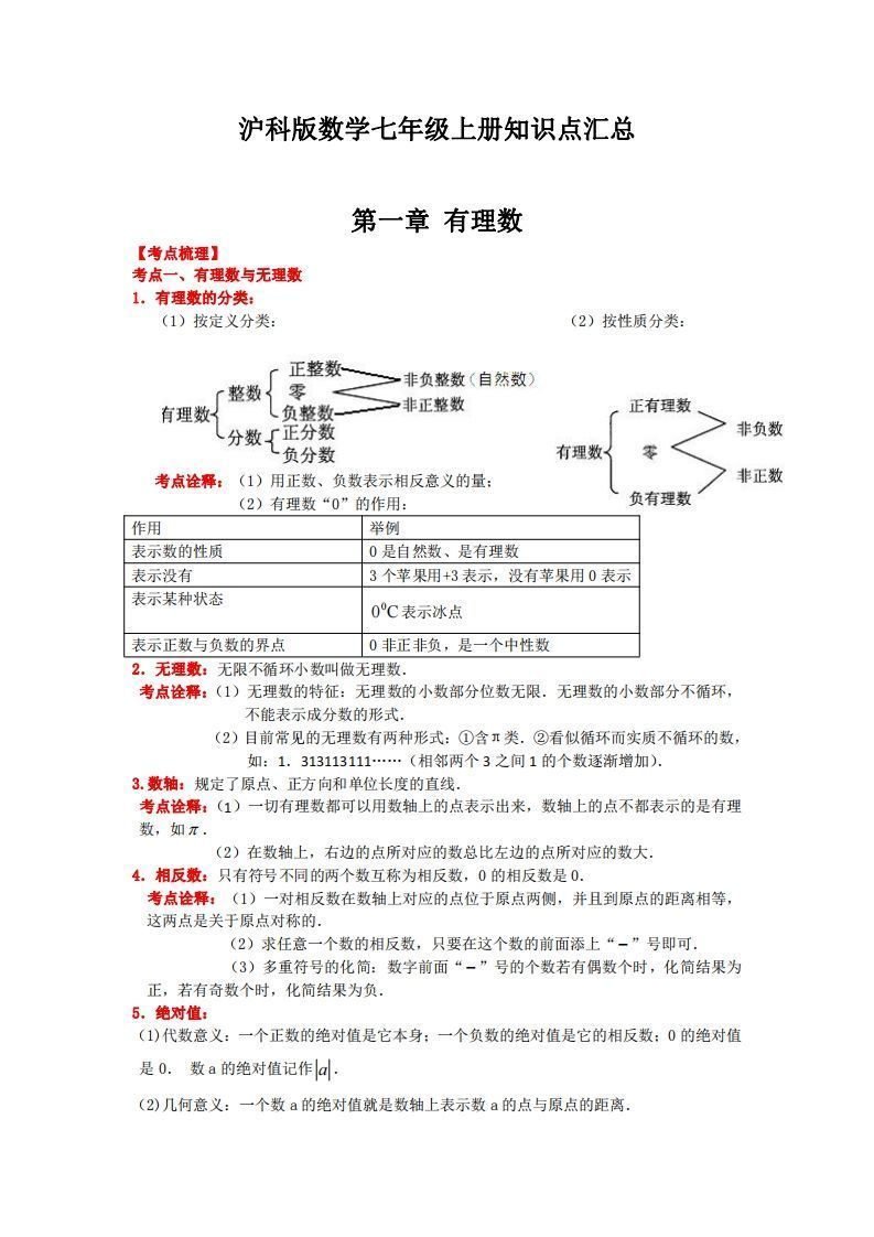 沪科版数学七年级上册知识点汇总_练习题|试卷|知识点|复习提纲