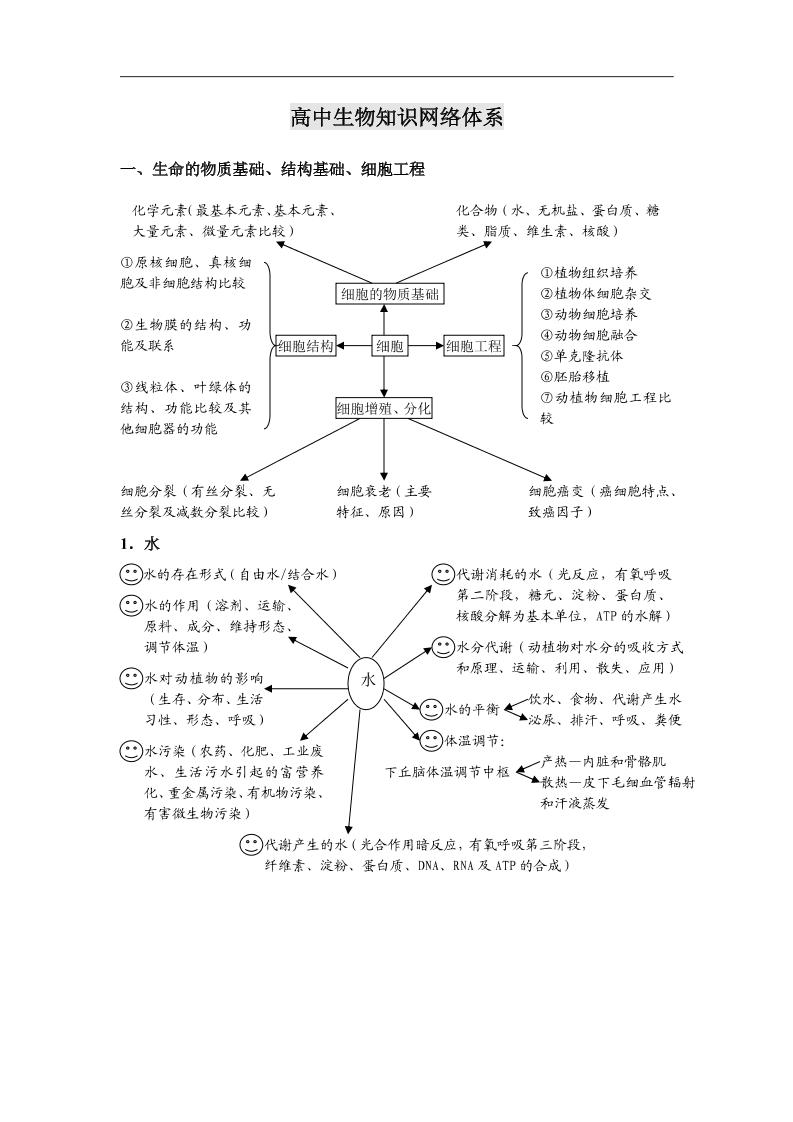 23-高中生物知识网络体系(全)_练习题|试卷|知识点|复习提纲
