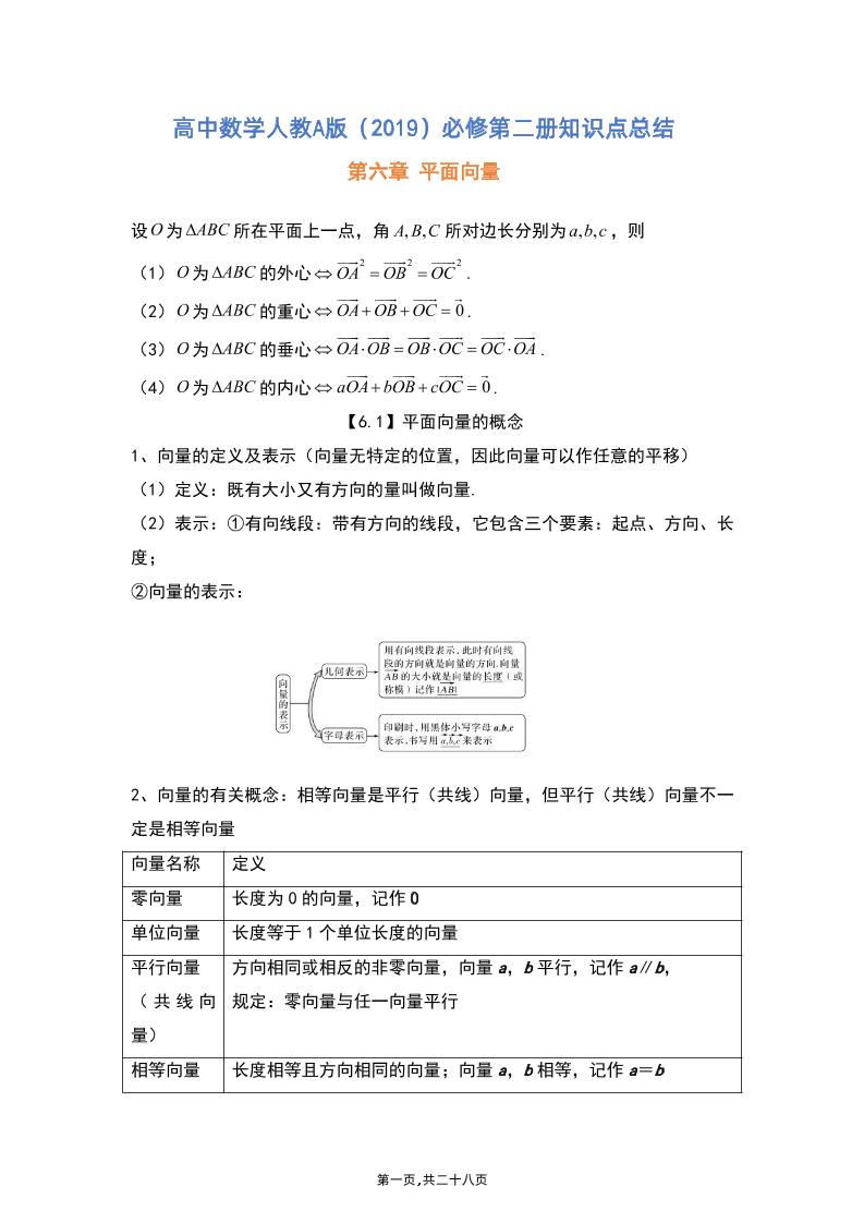 25-高中数学人教A版（2019）必修第二册知识点总结_练习题|试卷|知识点|复习提纲