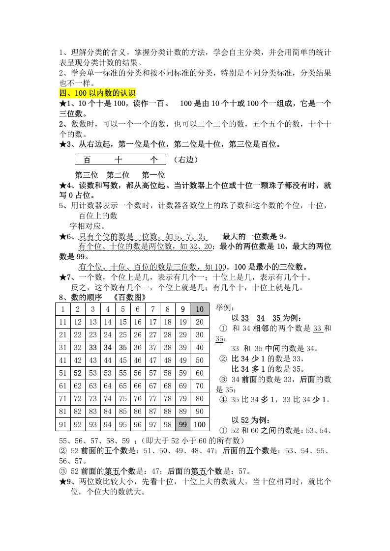 图片[2]_一年级数学下册知识点总结_练习题|试卷|知识点|复习提纲