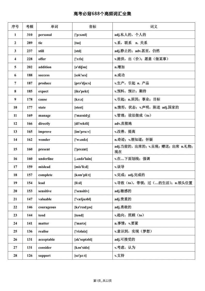 26-高考必背688个高频词汇全集_练习题|试卷|知识点|复习提纲