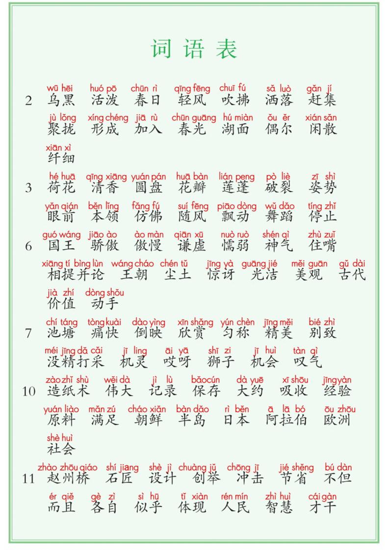 【词语表+写字表+识字表】三表注音版8页三下语文_练习题|试卷|知识点|复习提纲